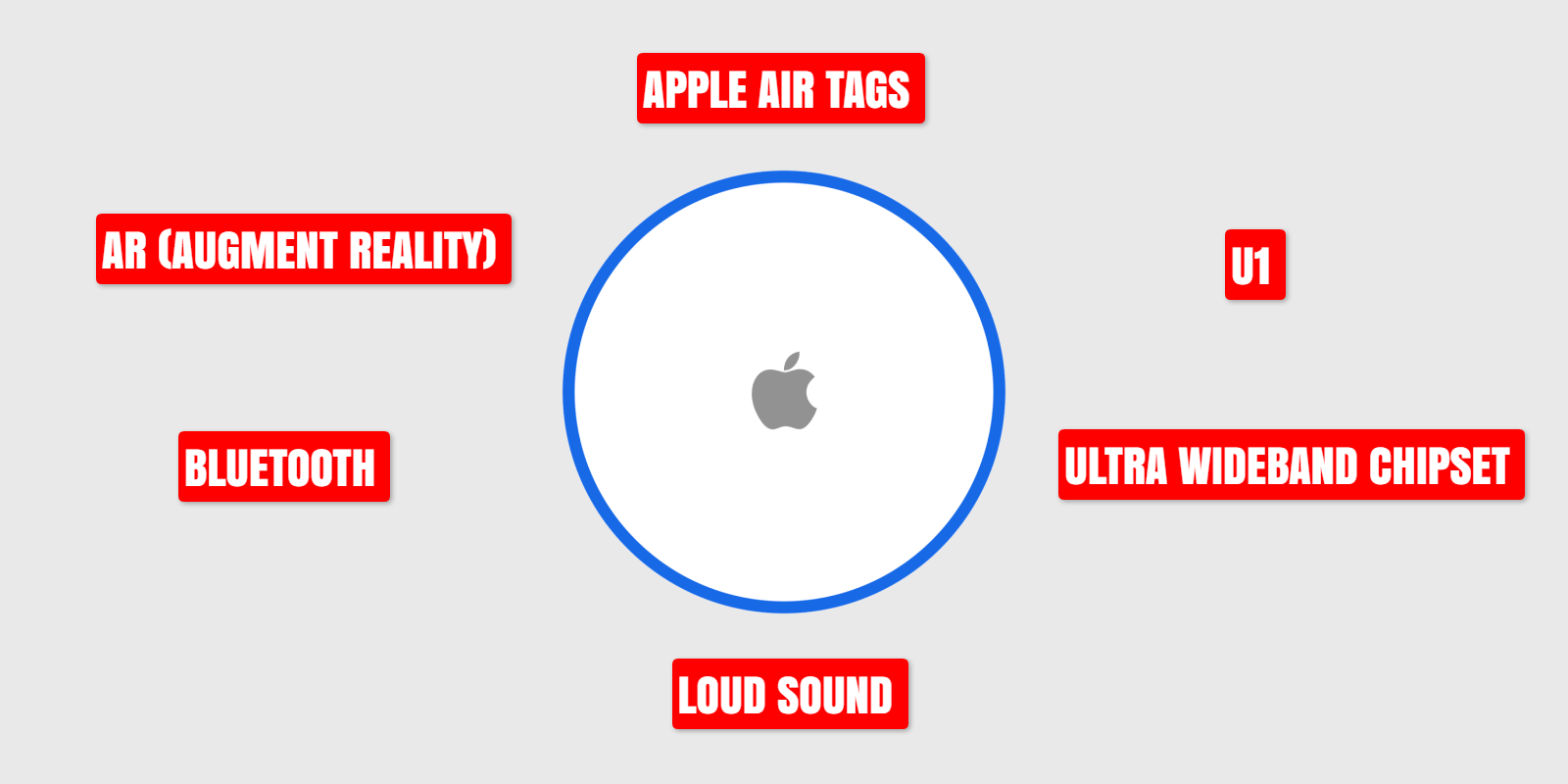 Apple Air Tags: what and how a super tracker work